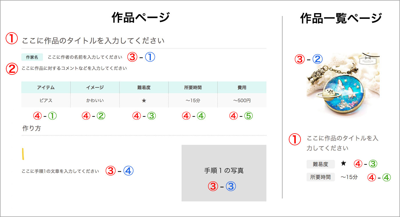 投稿の仕方